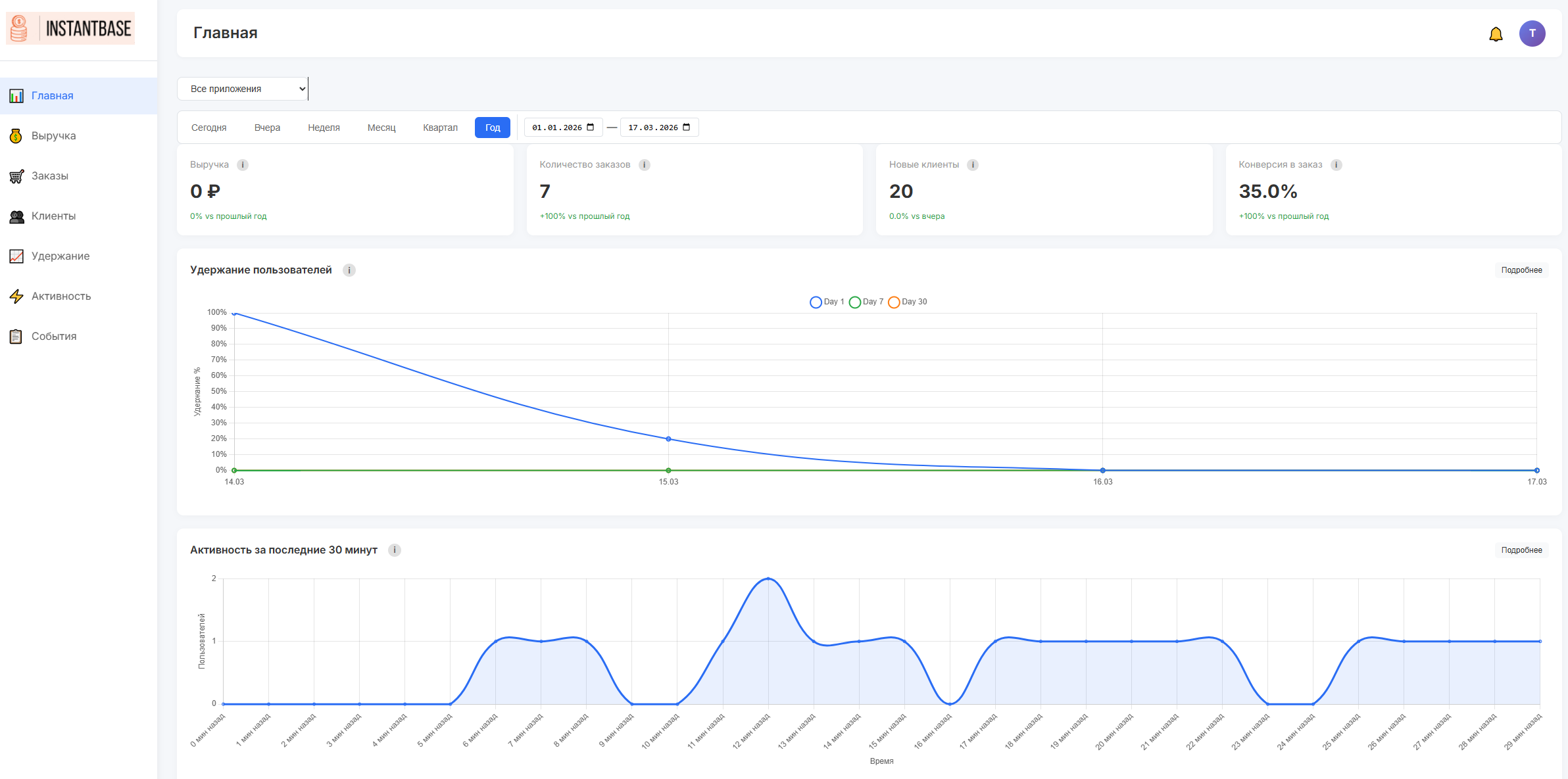InstantBase Dashboard — главный экран с метриками